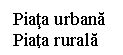 Text Box: Piata urbana
Piata rurala
