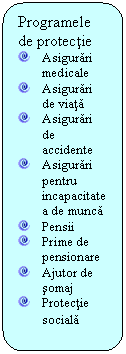 Rounded Rectangle: Programele de protectie
 	Asigurari medicale
 	Asigurari de viata
 	Asigurari de accidente
 	Asigurari pentru incapacitatea de munca
 	Pensii 
 	Prime de pensionare
 	Ajutor de somaj
 	Protectie sociala
