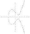 Elliptic curve simple.svg