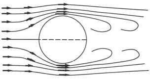 C:UsersuserDesktopDocumentsCursuridinamicaCap.3_Dinamicafig cap 32007_11_18vartej cilindru.jpg