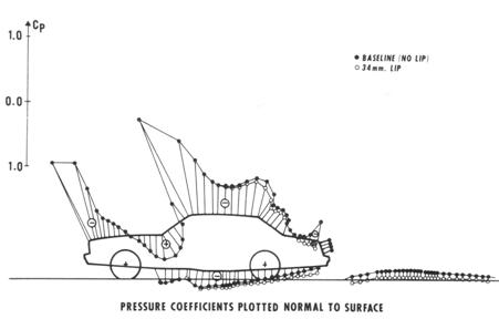 presiune profil auto.jpg