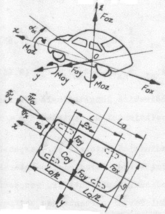 sistem axe aerodin.jpg