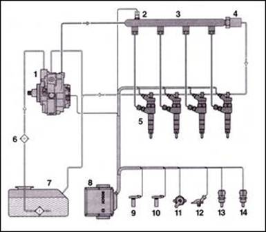 SISTEMUL COMMON RAIL 