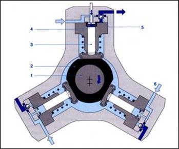 SISTEMUL COMMON RAIL