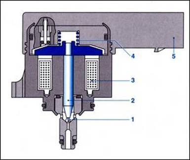 SISTEMUL COMMON RAIL