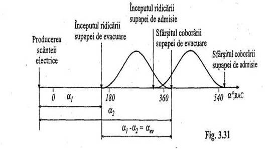 http://www.scritube.com/files/tehnica%20mecanica/2633_poze/image015.jpg