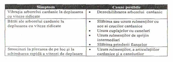 http://www.scritube.com/files/tehnica%20mecanica/2640_poze/image024.jpg