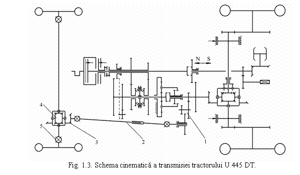 Text Box: 
Fig. 1.3. Schema cinematica a transmisiei tractorului U 445 DT.

