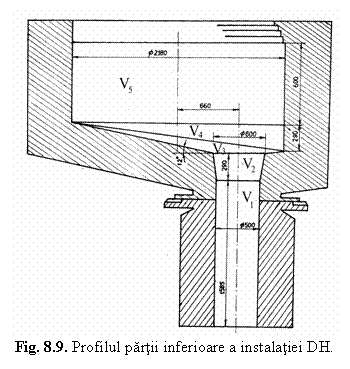 Text Box: 
Fig. 8.9. Profilul partii inferioare a instalatiei DH.

