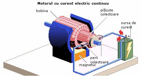 motorul cu curent electric continuu