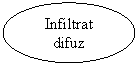 Oval: Infiltrat difuz