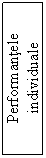 Text Box: Performantele individuale