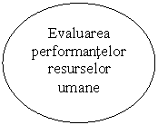 Oval: Evaluarea performantelor resurselor umane