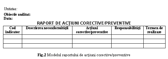 Text Box: Unitatea:
Obiectiv auditat:
Data:
RAPORT DE ACTIUNI CORECTIVE/PREVENTIVE
Cod
indicator Descrierea neconformitatii Actiuni corective/preventive Responsabilitati Termen de realizare
 
 
 

Fig.2 Modelul raportului de actiuni corective/preventive
