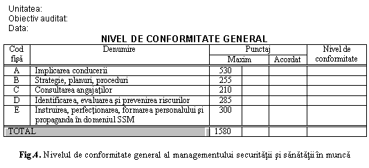 Text Box: Unitatea:
Obiectiv auditat:
Data:
NIVEL DE CONFORMITATE GENERAL
Cod fisa Denumire Punctaj Nivel de conformitate
 Maxim Acordat 
A Implicarea conducerii 530 
B Strategie, planuri, proceduri 255 
C Consultarea angajatilor 210 
D Identificarea, evaluarea si prevenirea riscurilor 285 
E Instruirea, perfectionarea, formarea personalului si propaganda in domeniul SSM 300 
TOTAL 1580
 

Fig.4. Nivelul de conformitate general al managementului securitatii si sanatatii in munca
