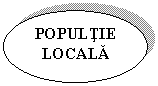 Oval: POPULTIE LOCALA