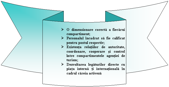 Curved Down Ribbon: Ø O dimensionare corecta a fiecarui compartiment;
Ø Personalul incadrat sa fie calificat pentru postul respectiv;
Ø Existenta relatiilor de autoritate, coordonare, cooperare si control intre compartimentele agentiei de turism;
Ø Dezvoltarea legaturilor directe cu piata interna ti internationala in cadrul careia activeza

